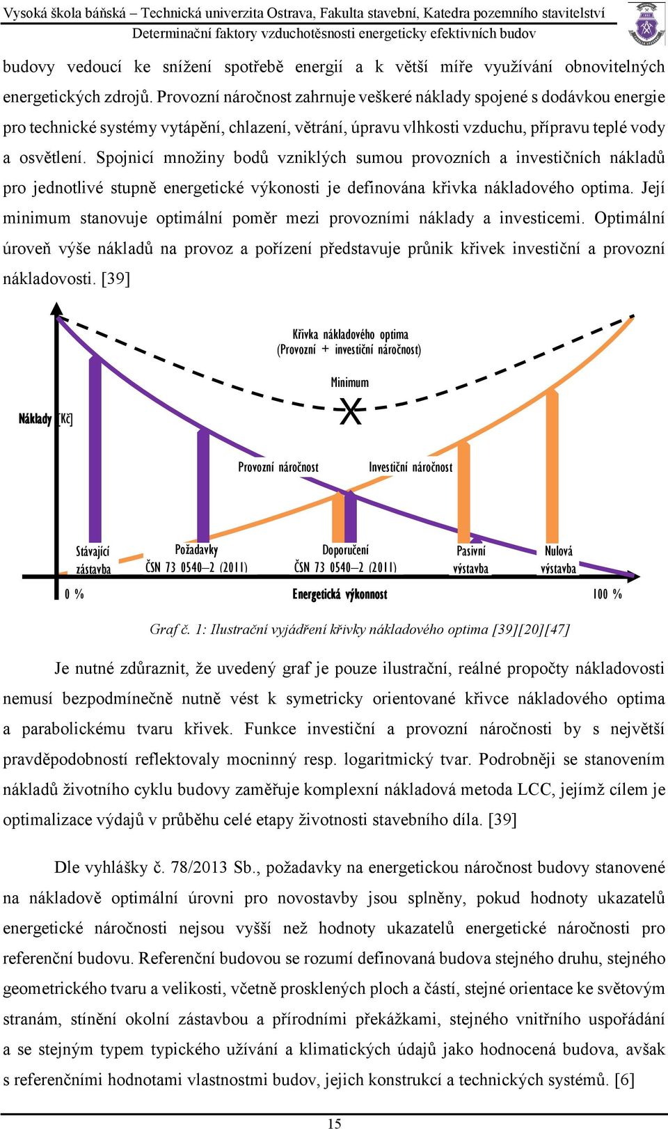 Spojnicí množiny bodů vzniklých sumou provozních a investičních nákladů pro jednotlivé stupně energetické výkonosti je definována křivka nákladového optima.