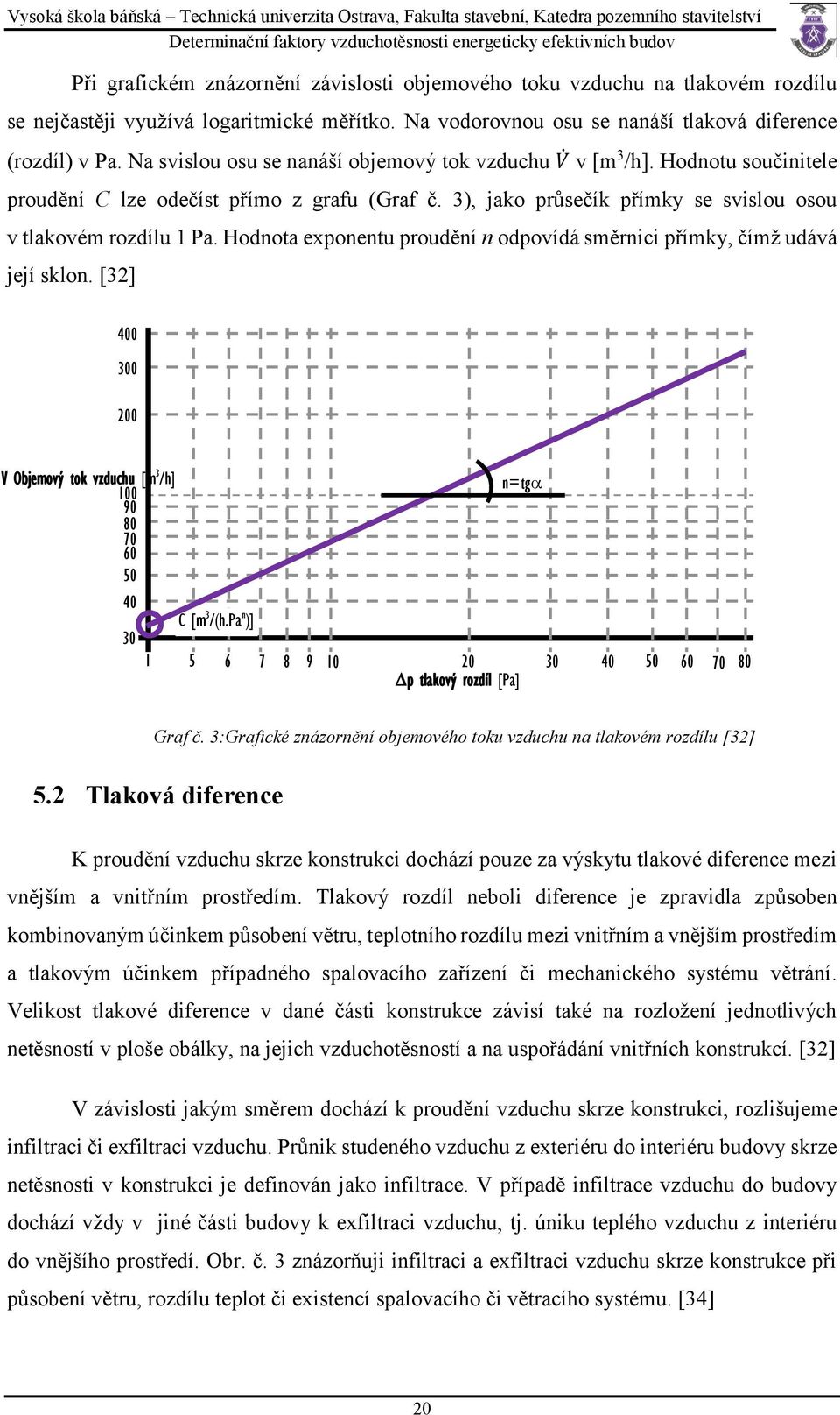 Hodnota exponentu proudění n odpovídá směrnici přímky, čímž udává její sklon. [32] 400 300 200 V Objemový tok vzduchu [m 3 /h] 100 90 80 70 60 50 40 30 1 C [m 3 /(h.