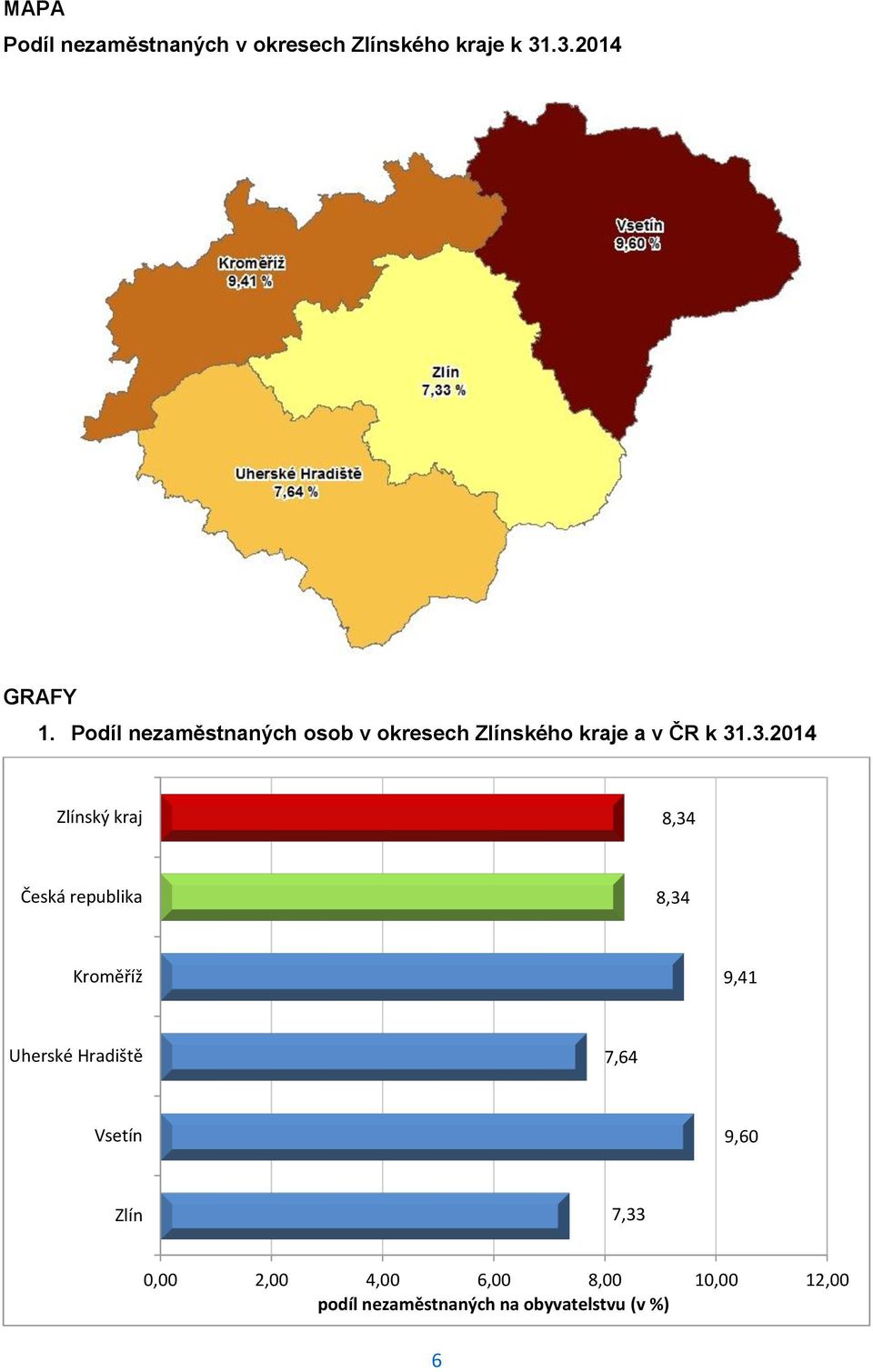 .3.2014 Zlínský kraj 8,34 Česká republika 8,34 Kroměříž 9,41 Uherské Hradiště