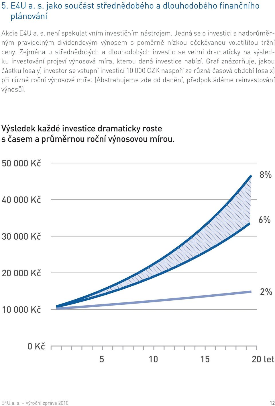 Zejména u střednědobých a dlouhodobých investic se velmi dramaticky na výsledku investování projeví výnosová míra, kterou daná investice nabízí.