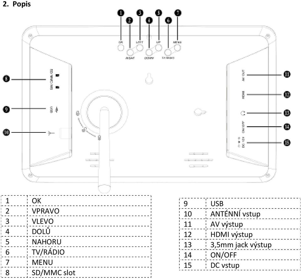 USB 10 ANTÉNNÍ vstup 11 AV výstup 12 HDMI