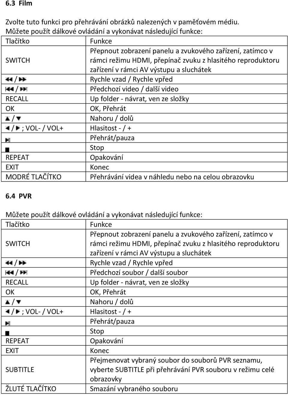 reproduktoru zařízení v rámci AV výstupu a sluchátek / Rychle vzad / Rychle vpřed / Předchozí video / další video RECALL Up folder - návrat, ven ze složky, Přehrát / Nahoru / dolů / ; VOL- / VOL+