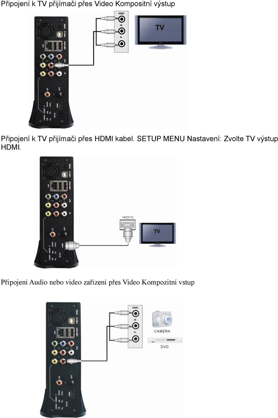 SETUP MENU Nastavení: Zvolte TV výstup HDMI.