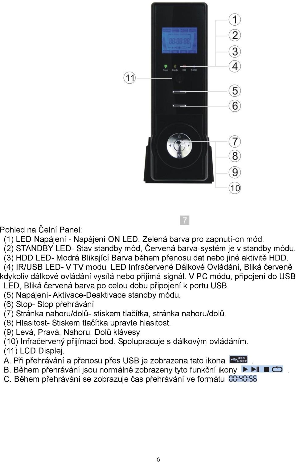 (4) IR/USB LED- V TV modu, LED Infračervené Dálkové Ovládání, Bliká červeně kdykoliv dálkové ovládání vysílá nebo přijímá signál.