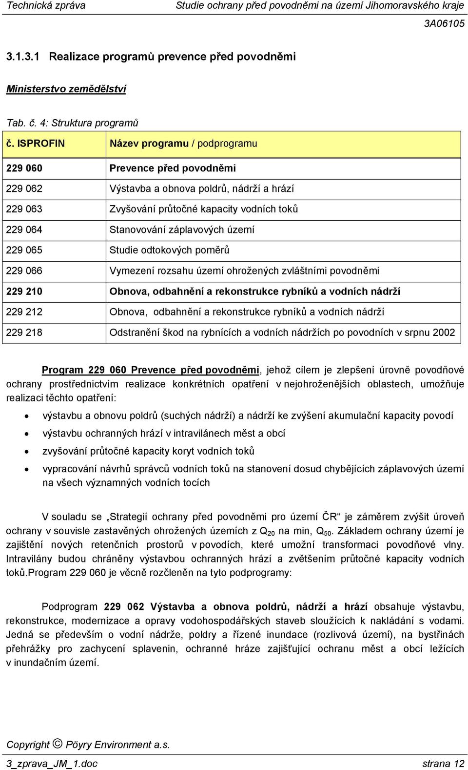 území 229 065 Studie odtokových poměrů 229 066 Vymezení rozsahu území ohrožených zvláštními povodněmi 229 210 Obnova, odbahnění a rekonstrukce rybníků a vodních nádrží 229 212 Obnova, odbahnění a