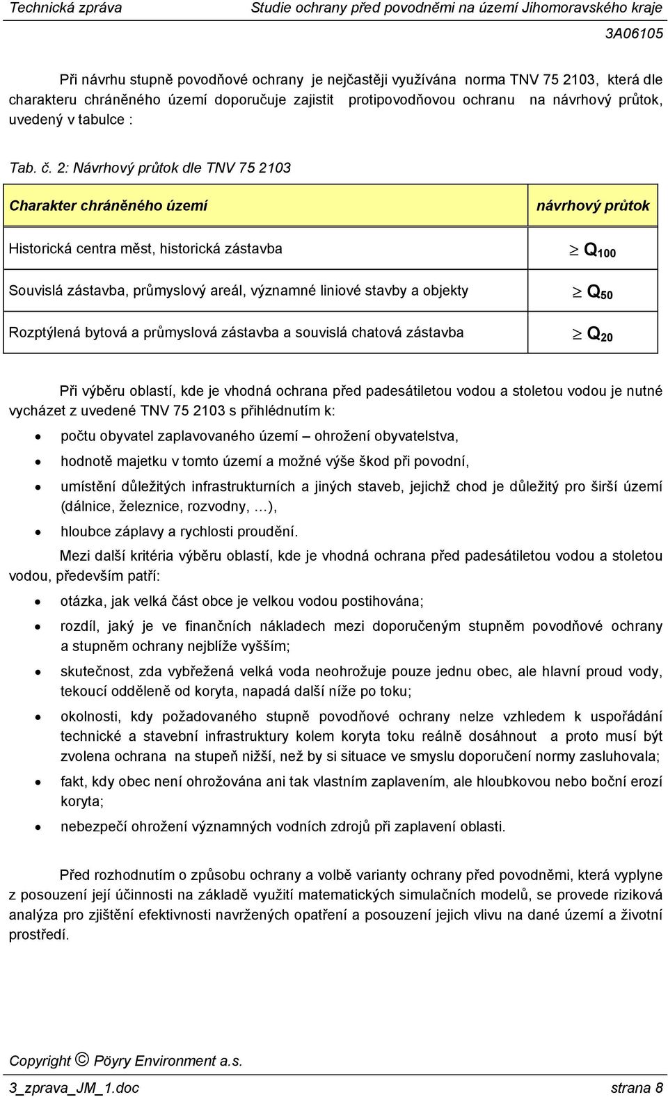 2: Návrhový průtok dle TNV 75 2103 Charakter chráněného území návrhový průtok Historická centra měst, historická zástavba Q 100 Souvislá zástavba, průmyslový areál, významné liniové stavby a objekty