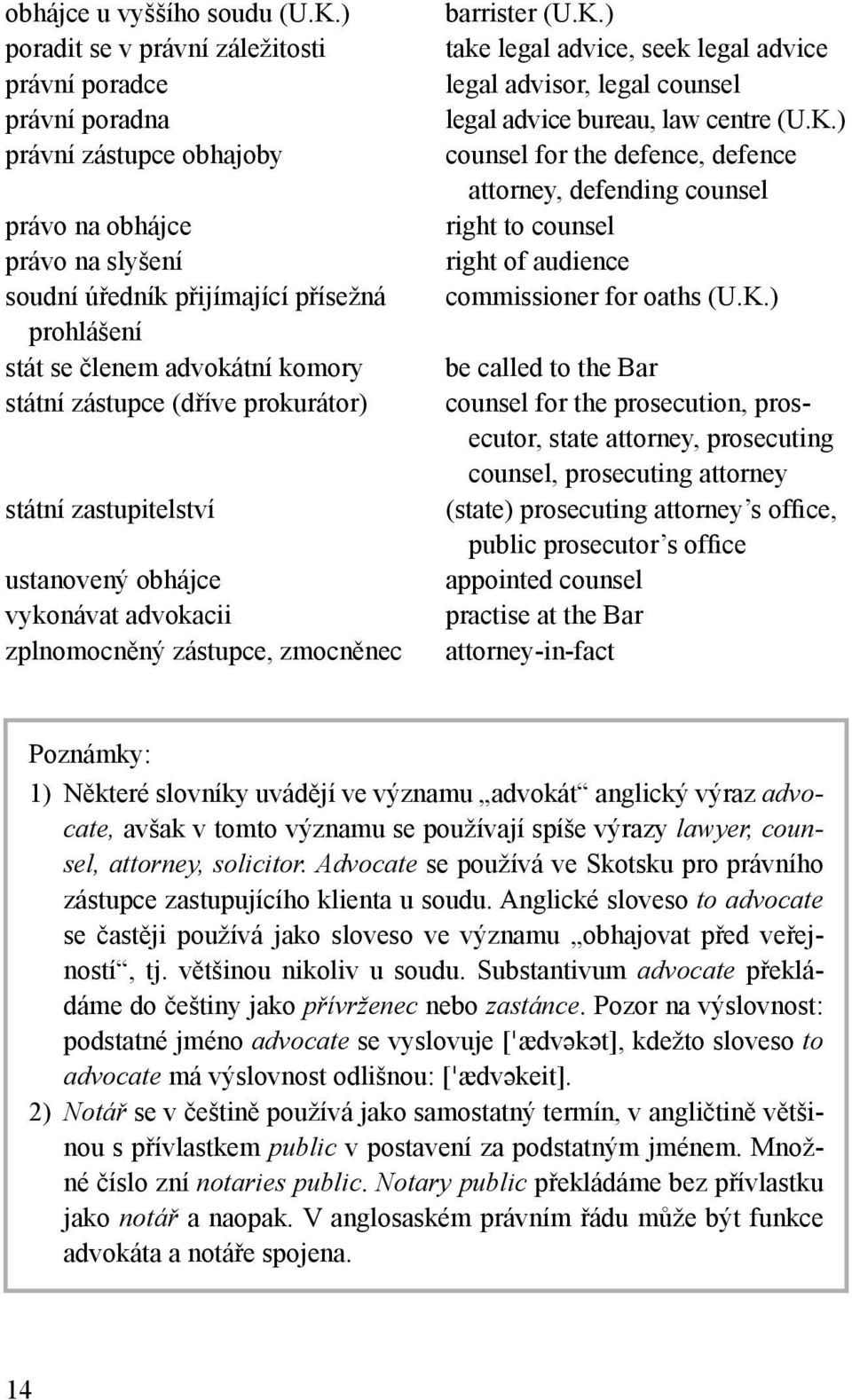 komory státní zástupce (dříve prokurátor) státní zastupitelství ustanovený obhájce vykonávat advokacii zplnomocněný zástupce, zmocněnec barrister (U.K.