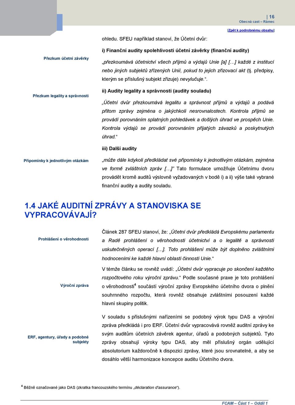 výdajů Unie [a] [ ] každé z institucí nebo jiných subjektů zřízených Unií, pokud to jejich zřizovací akt (tj. předpisy, kterým se příslušný subjekt zřizuje) nevylučuje.