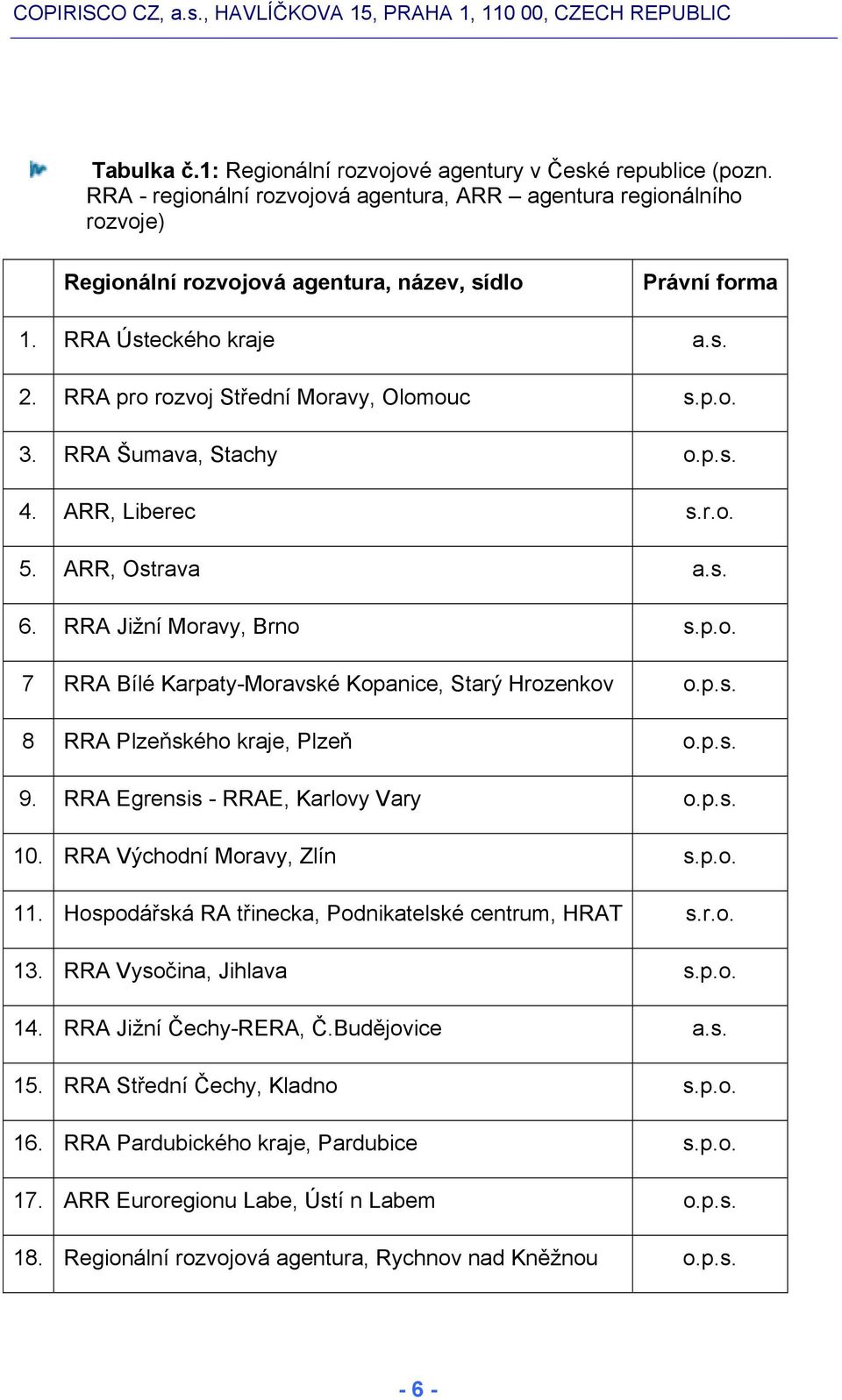 p.s. 8 RRA Plzeňského kraje, Plzeň o.p.s. 9. RRA Egrensis - RRAE, Karlovy Vary o.p.s. 10. RRA Východní Moravy, Zlín s.p.o. 11. Hospodářská RA třinecka, Podnikatelské centrum, HRAT s.r.o. 13.