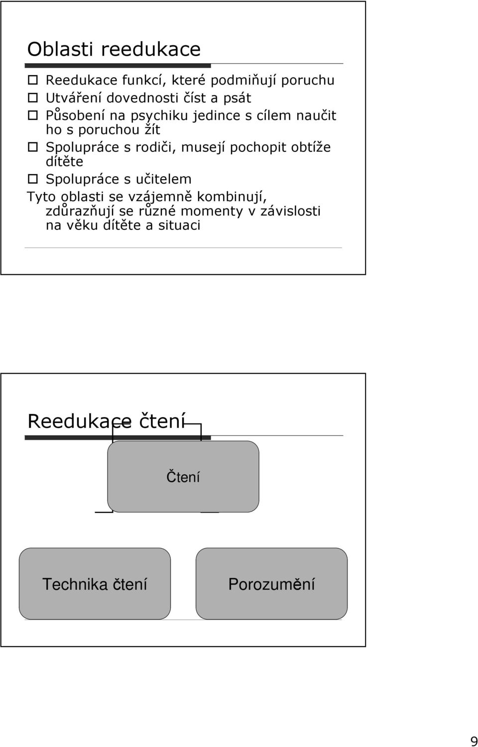 pochopit obtíže dítěte Spolupráce s učitelem Tyto oblasti se vzájemně kombinují, zdůrazňují se