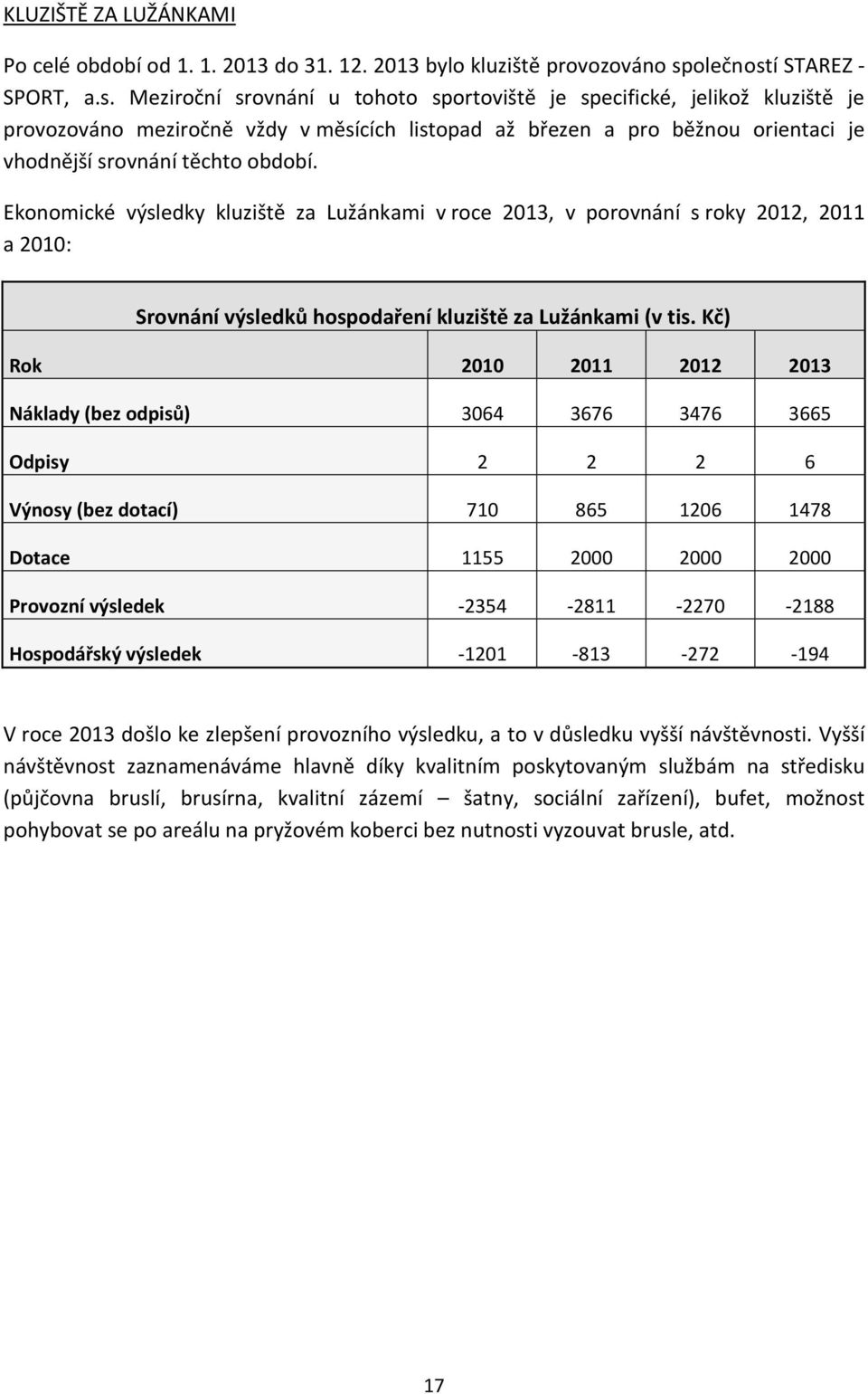 Ekonomické výsledky kluziště za Lužánkami v roce 2013, v porovnání s roky 2012, 2011 a 2010: Srovnání výsledků hospodaření kluziště za Lužánkami (v tis.