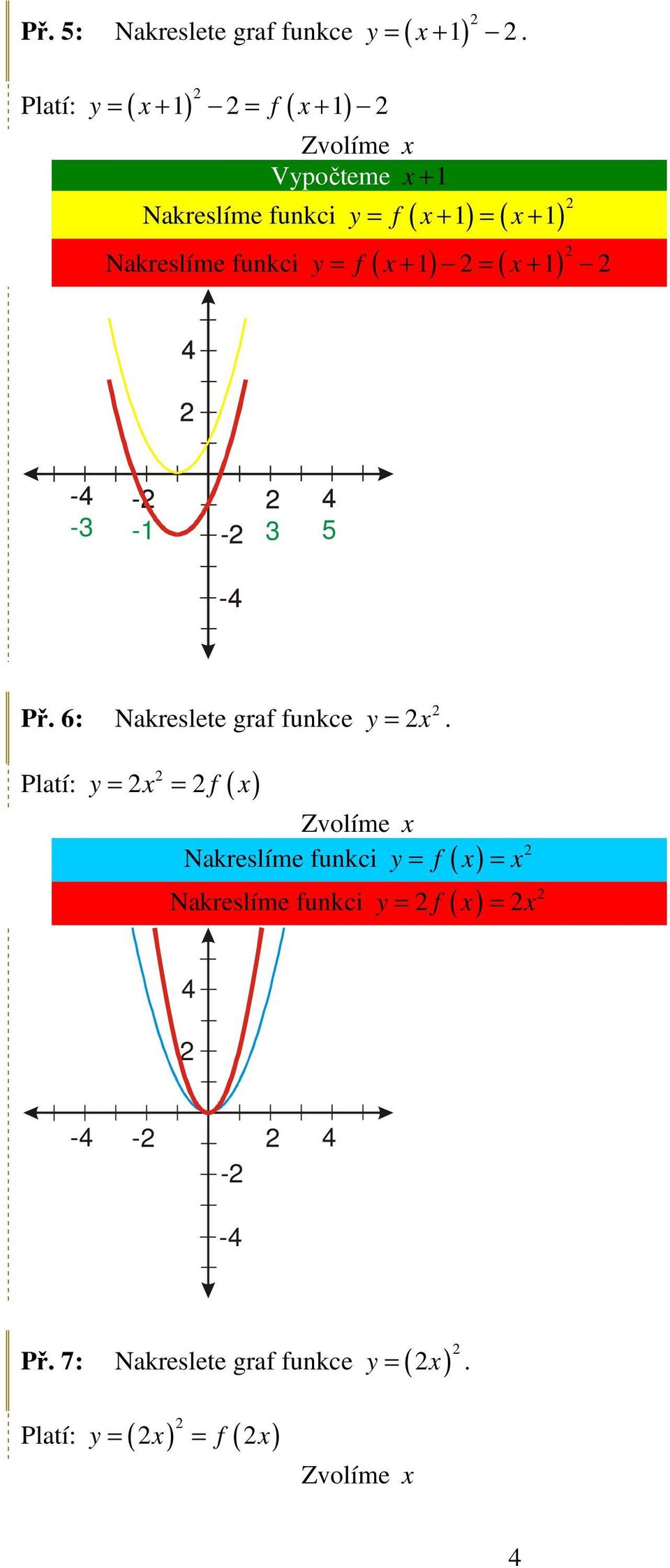 Nakreslíme funkci = f ( x + 1) = ( x + 1) Nakreslíme funkci f ( x ) ( x ) = + 1 = +