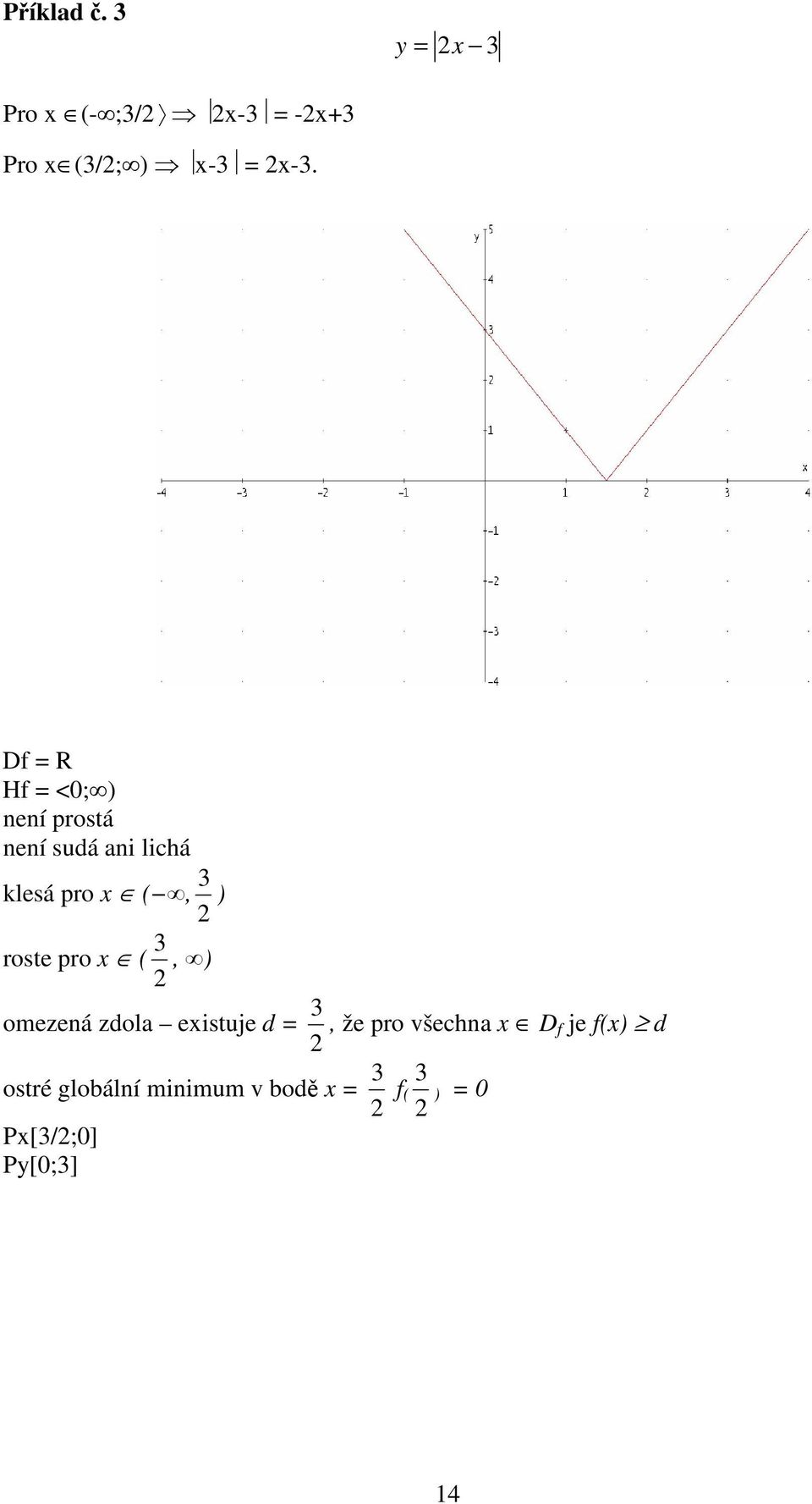 roste pro x ( 3, ) omezená zdola existuje d = 3, že pro všechna x Df