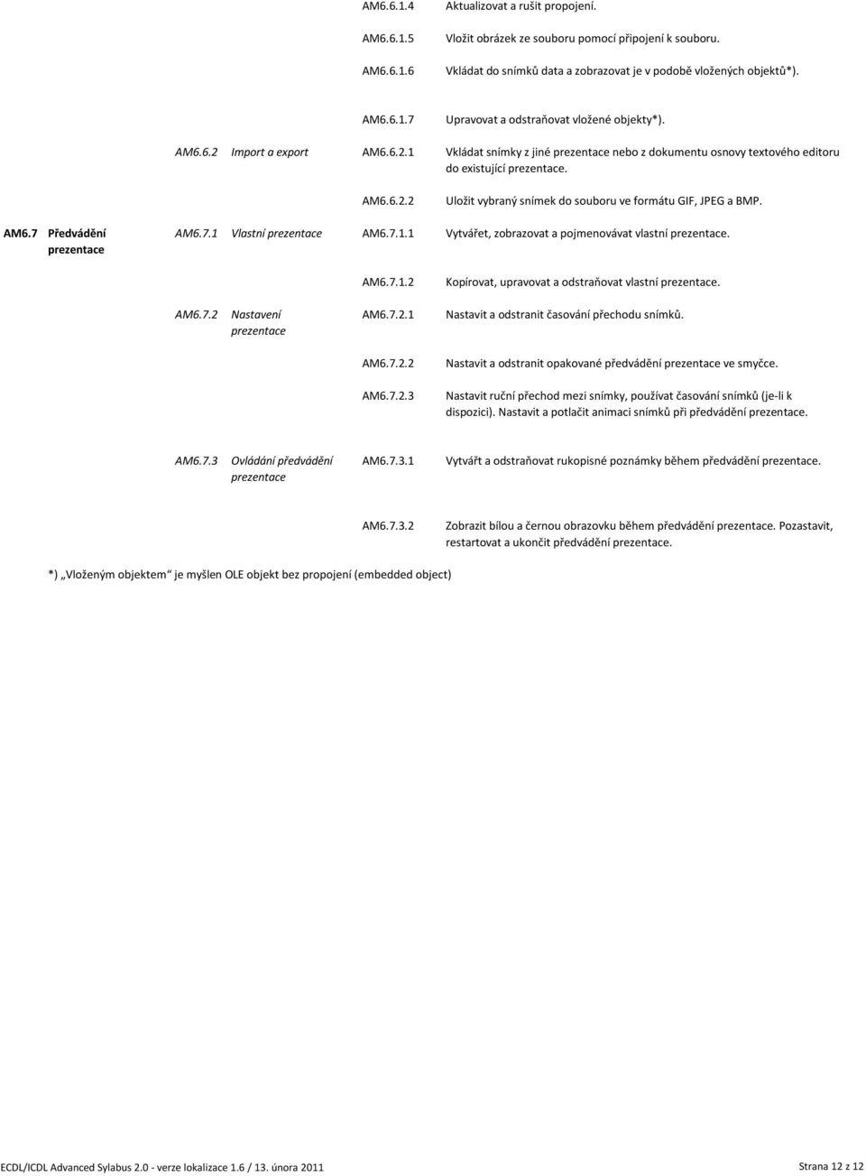 AM6.7 Předvádění prezentace AM6.7.1 Vlastní prezentace AM6.7.1.1 Vytvářet, zobrazovat a pojmenovávat vlastní prezentace. AM6.7.1.2 Kopírovat, upravovat a odstraňovat vlastní prezentace. AM6.7.2 Nastavení prezentace AM6.