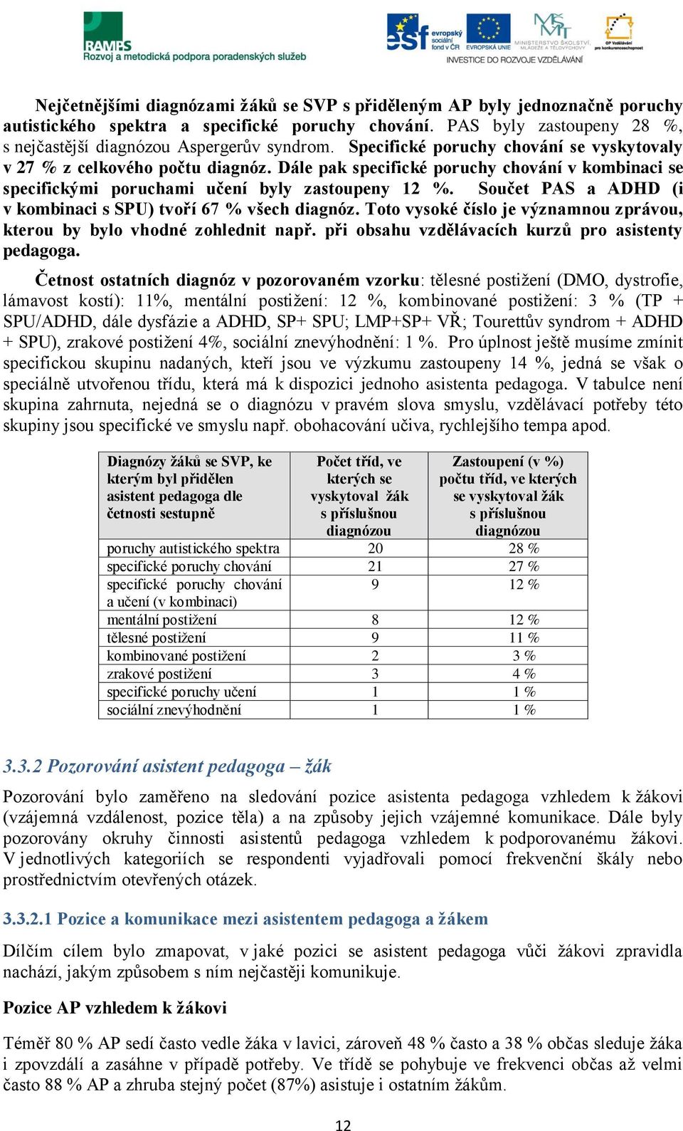 Součet PAS a ADHD (i v kombinaci s SPU) tvoří 67 % všech diagnóz. Toto vysoké číslo je významnou zprávou, kterou by bylo vhodné zohlednit např. při obsahu vzdělávacích kurzů pro asistenty pedagoga.