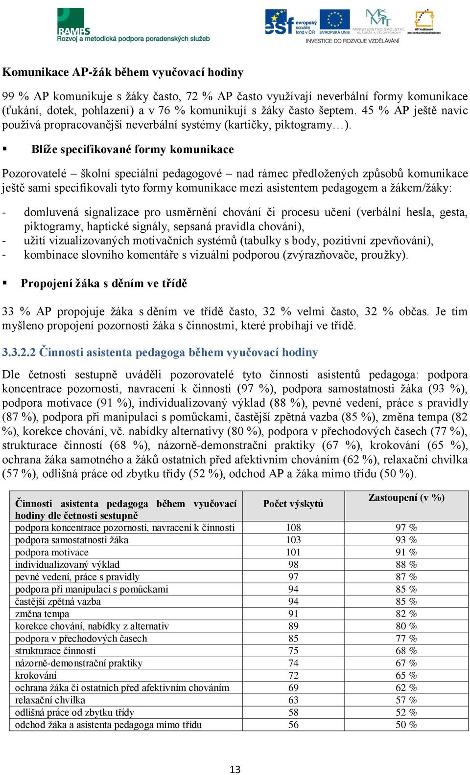 Blíže specifikované formy komunikace Pozorovatelé školní speciální pedagogové nad rámec předložených způsobů komunikace ještě sami specifikovali tyto formy komunikace mezi asistentem pedagogem a