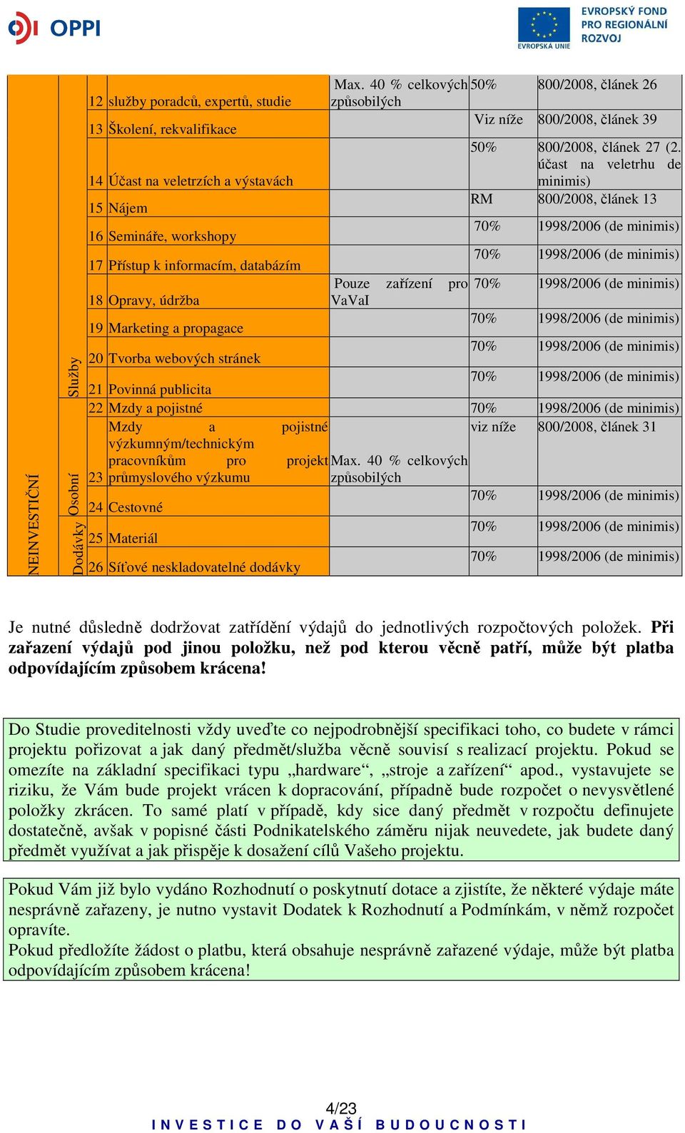 účast na veletrhu de 14 Účast na veletrzích a výstavách minimis) 15 Nájem RM 800/2008, článek 13 16 Semináře, workshopy 70% 1998/2006 (de minimis) 17 Přístup k informacím, databázím 70% 1998/2006 (de