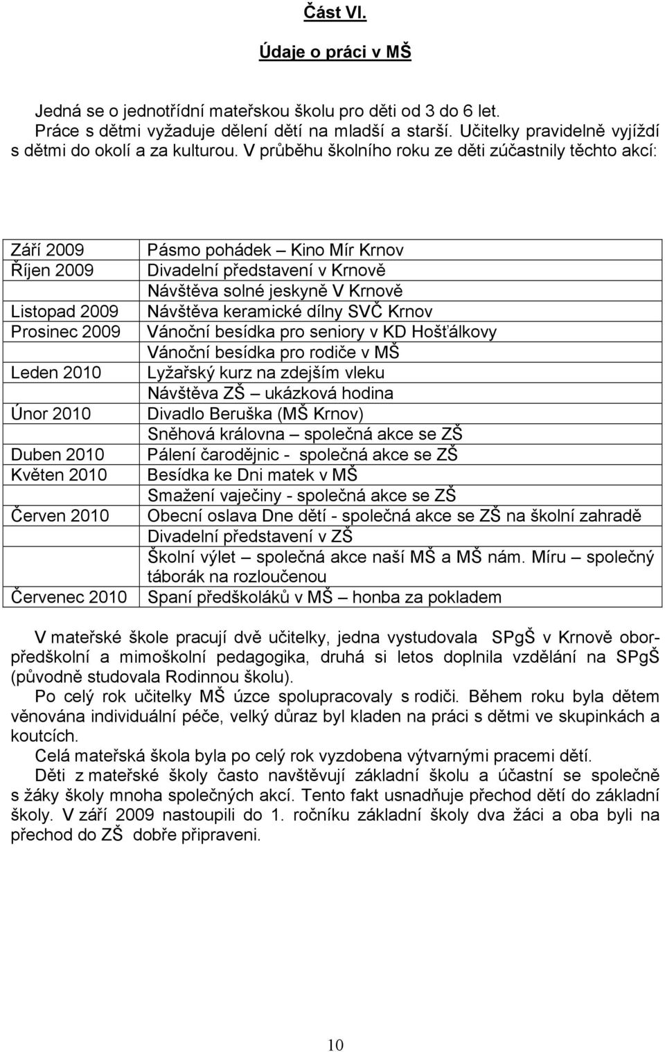 V průběhu školního roku ze děti zúčastnily těchto akcí: Září 2009 Říjen 2009 Listopad 2009 Prosinec 2009 Leden 2010 Únor 2010 Duben 2010 Květen 2010 Červen 2010 Červenec 2010 Pásmo pohádek Kino Mír