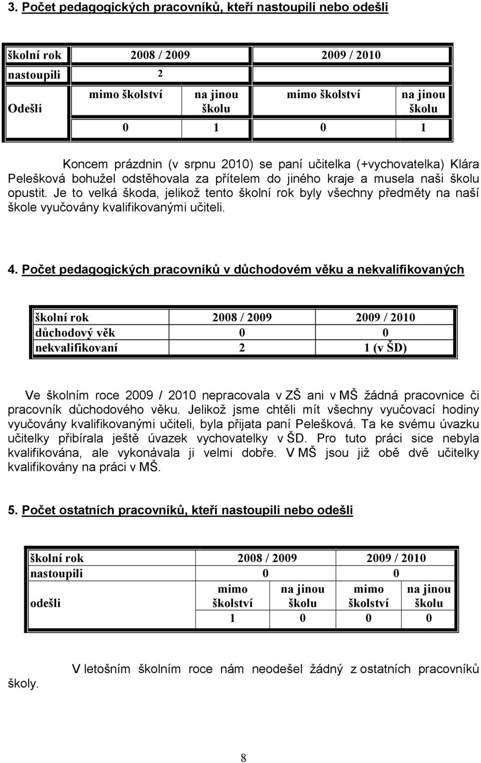 Je to velká škoda, jelikož tento školní rok byly všechny předměty na naší škole vyučovány kvalifikovanými učiteli. 4.