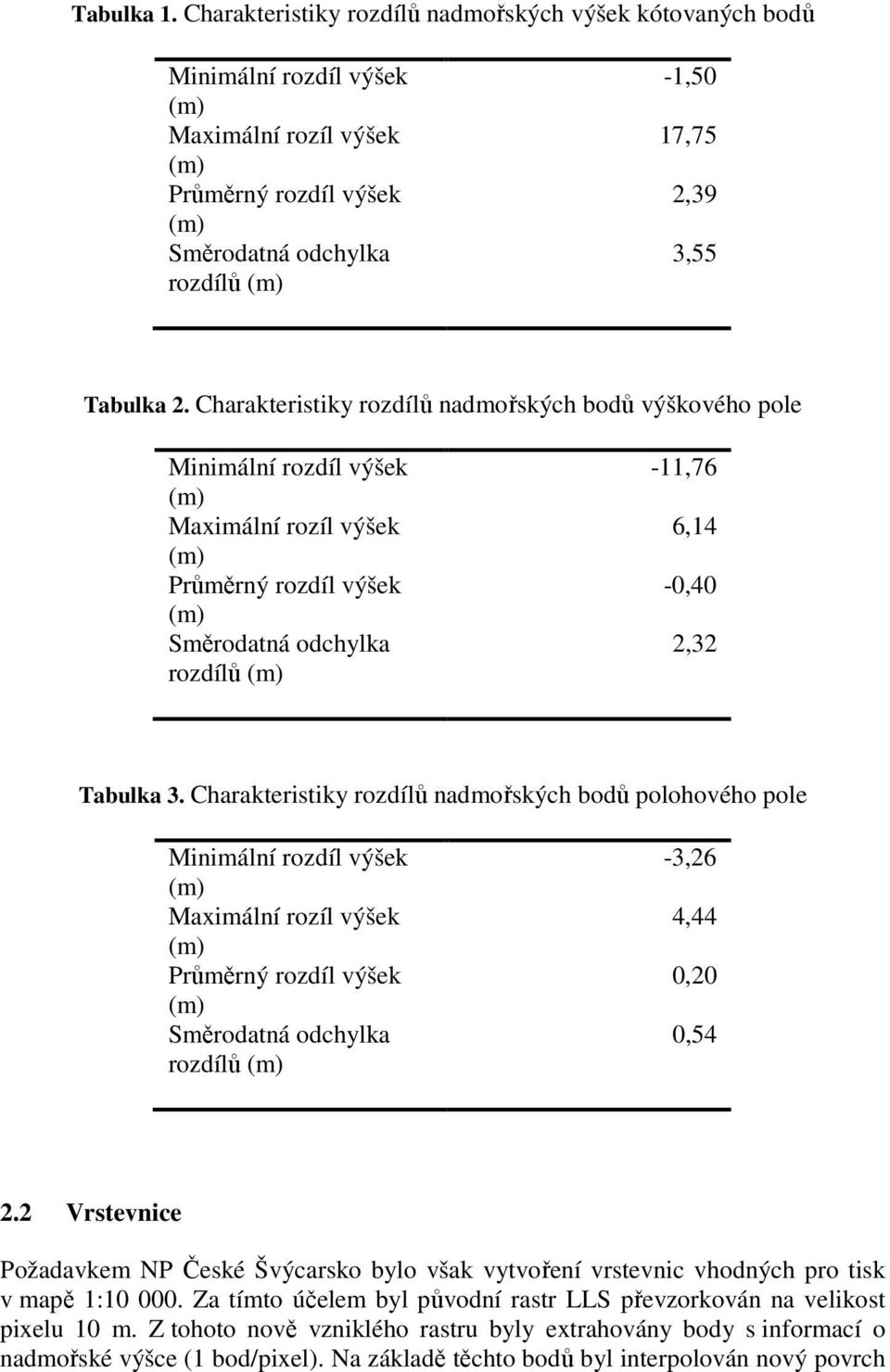 Charakteristiky rozdílů nadmořských bodů polohového pole Minimální rozdíl výšek Maximální rozíl výšek Průměrný rozdíl výšek Směrodatná odchylka rozdílů -3,26 4,44 0,20 0,54 2.