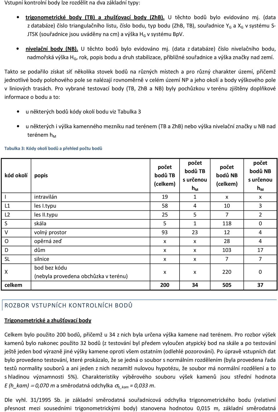 U těchto bodů bylo evidováno mj. (data z databáze) číslo nivelačního bodu, nadmořská výška H G, rok, popis bodu a druh stabilizace, přibližné souřadnice a výška značky nad zemí.