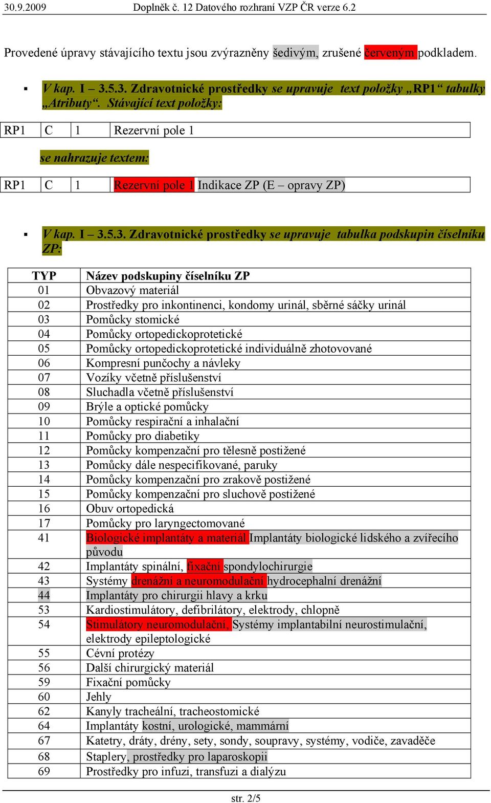 5.3. Zdravotnické prostředky se upravuje tabulka podskupin číselníku ZP: TYP Název podskupiny číselníku ZP 01 Obvazový materiál 02 Prostředky pro inkontinenci, kondomy urinál, sběrné sáčky urinál 03