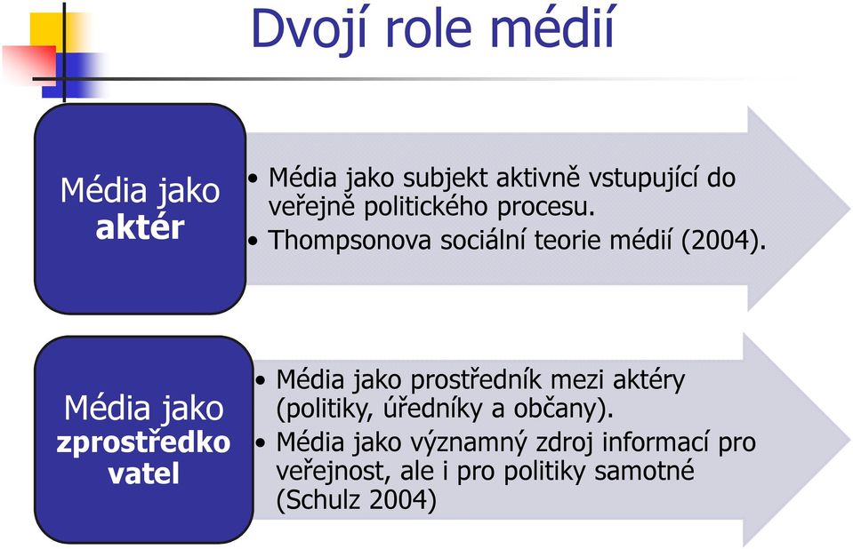 Média jako zprostředko vatel Média jako prostředník mezi aktéry (politiky,