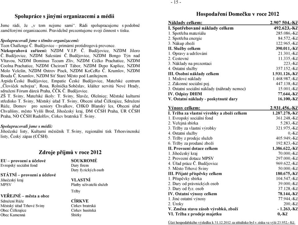 Budějovice, NZDM Bongo Týn nad Vltavou, NZDM Dominus Tecum Zliv, NZDM Céčko Prachatice, NZDM Coolna Prachatice, NZDM CheironT Tábor, NZDM Depo Kaplice, NZDM Molo Velešín, NZDM Ostrov Písek, NZDM