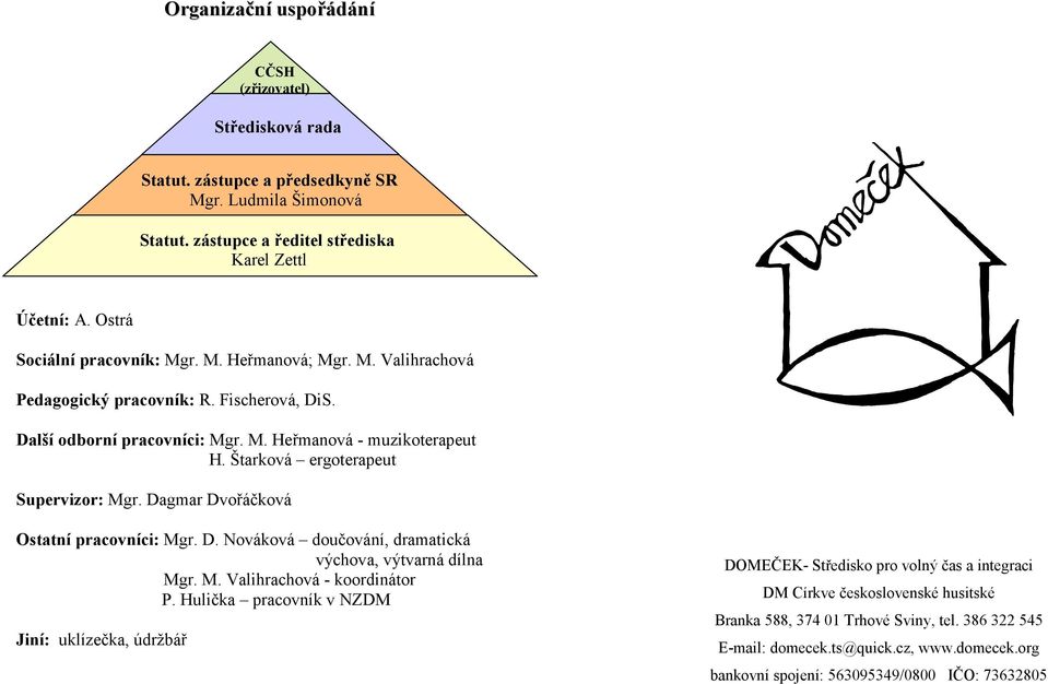 Štarková ergoterapeut Supervizor: Mgr. Dagmar Dvořáčková Ostatní pracovníci: Mgr. D. Nováková doučování, dramatická výchova, výtvarná dílna Mgr. M. Valihrachová - koordinátor P.