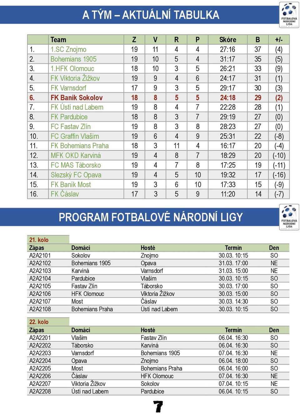 FK Pardubice 18 8 3 7 29:19 27 (0) 9. FC Fastav Zlín 19 8 3 8 28:23 27 (0) 10. FC Graffin Vlašim 19 6 4 9 25:31 22 (-8) 11. FK Bohemians Praha 18 3 11 4 16:17 20 (-4) 12.