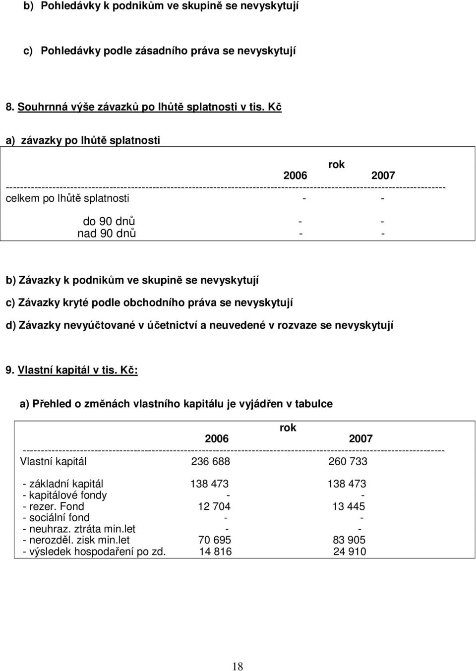 - - do 90 dnů - - nad 90 dnů - - b) Závazky k podnikům ve skupině se nevyskytují c) Závazky kryté podle obchodního práva se nevyskytují d) Závazky nevyúčtované v účetnictví a neuvedené v rozvaze se