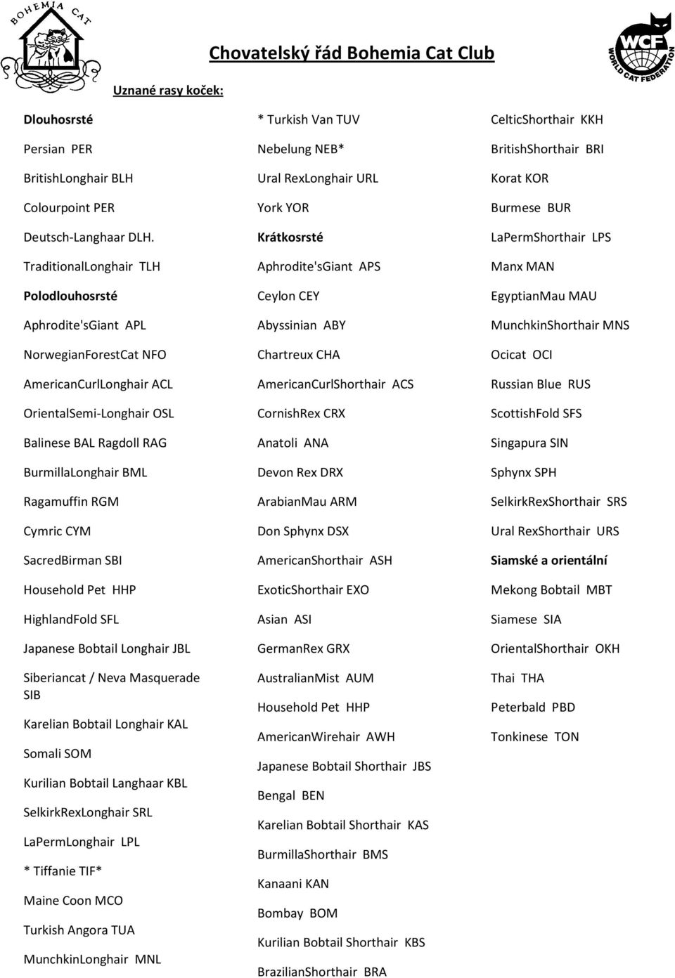 Cymric CYM SacredBirman SBI Household Pet HHP HighlandFold SFL Japanese Bobtail Longhair JBL Siberiancat / Neva Masquerade SIB Karelian Bobtail Longhair KAL Somali SOM Kurilian Bobtail Langhaar KBL