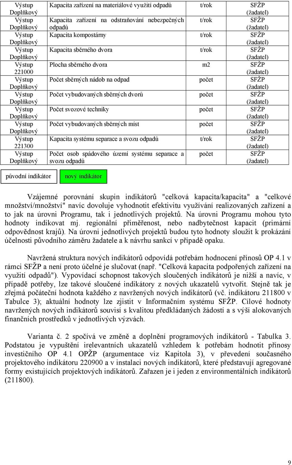 odpadů t/rok Počet osob spádového území systému separace a počet svozu odpadů původní indikátor nový indikátor Vzájemné porovnání skupin indikátorů "celková kapacita/kapacita" a "celkové