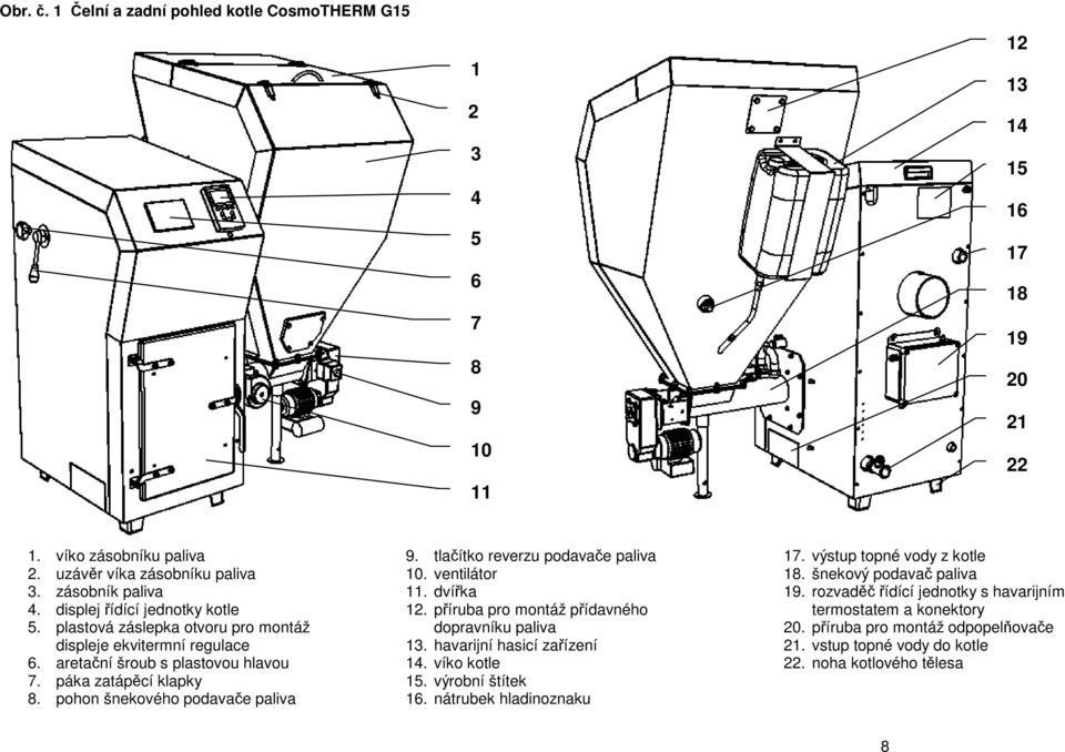 tlačítko reverzu podavače paliva 10. ventilátor 11. dvířka 12. příruba pro montáž přídavného dopravníku paliva 13. havarijní hasicí zařízení 14. víko kotle 15. výrobní štítek 16.