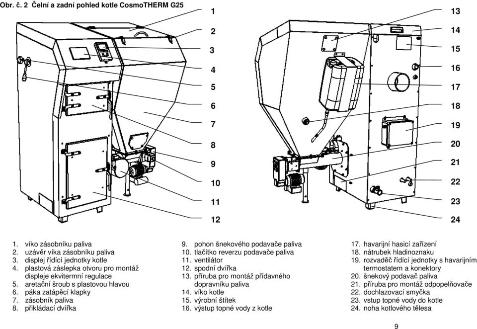 přikládací dvířka 9. pohon šnekového podavače paliva 10. tlačítko reverzu podavače paliva 11. ventilátor 12. spodní dvířka 13. příruba pro montáž přídavného dopravníku paliva 14. víko kotle 15.