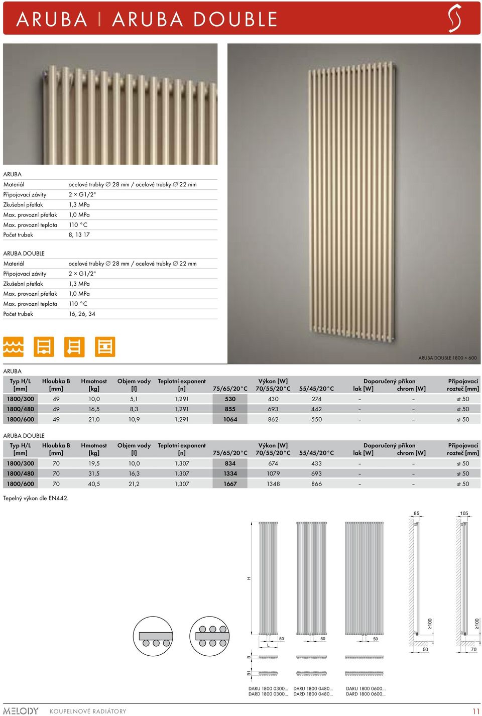 provozní přetlak 1,0 MPa Počet trubek 16, 26, 34 Ru Typ / Ru DOuE Typ / loubka loubka Tepelný výkon dle EN442.