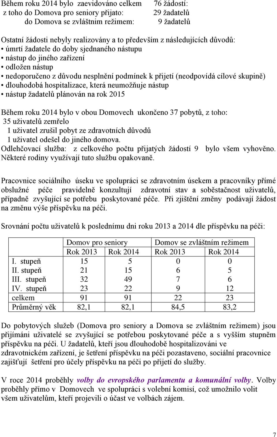 hospitalizace, která neumožňuje nástup nástup žadatelů plánován na rok 2015 Během roku 2014 bylo v obou Domovech ukončeno 37 pobytů, z toho: 35 uživatelů zemřelo 1 uživatel zrušil pobyt ze