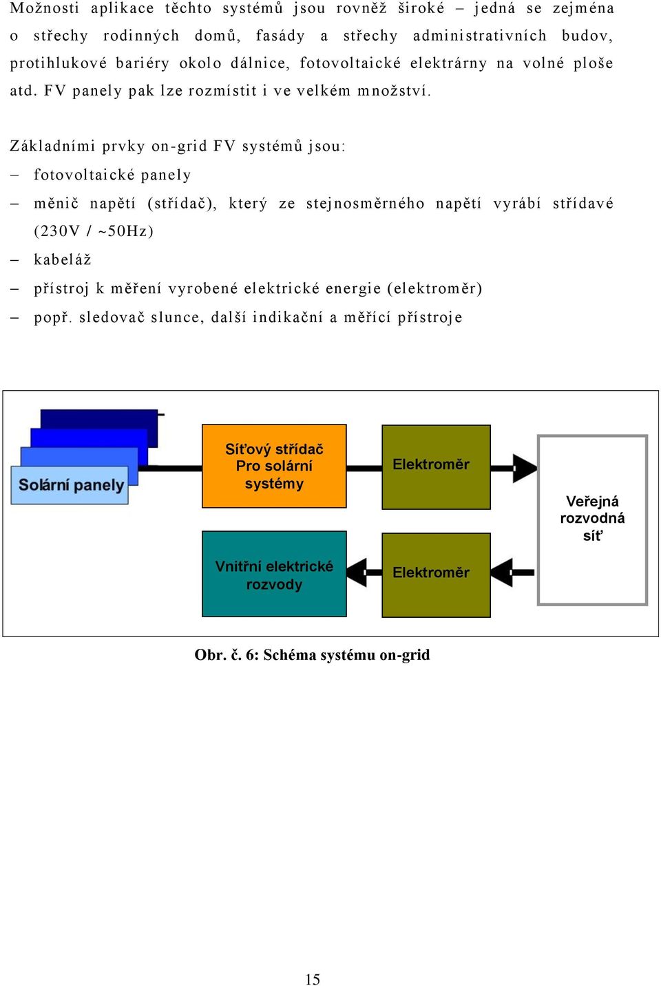 Základními prvky on-grid FV systémŧ jsou: fotovoltaické panely měnič napětí (střídač), který ze stejnosměrného napětí vyrábí střídavé (230V / ~50Hz) kabeláţ přístroj k