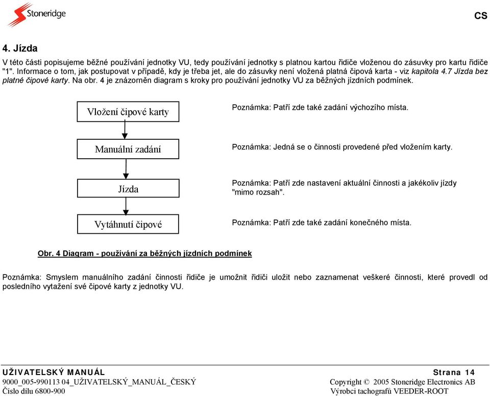 4 je znázorněn diagram s kroky pro používání jednotky VU za běžných jízdních podmínek. Vložení čipové karty Poznámka: Patří zde také zadání výchozího místa.