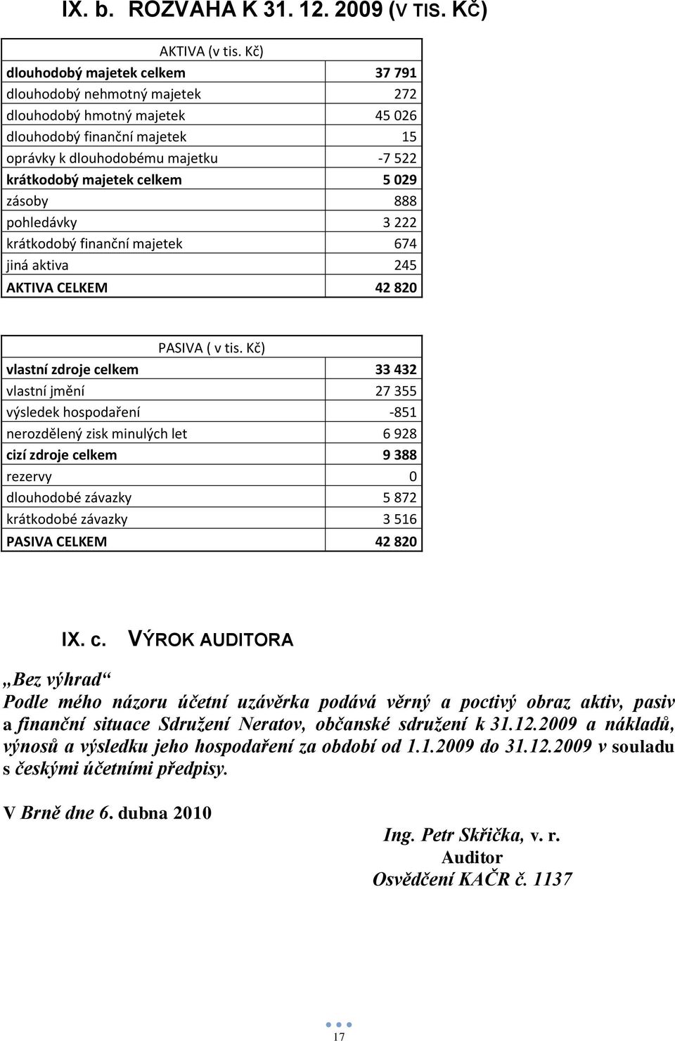 029 zásoby 888 pohledávky 3 222 krátkodobý finanční majetek 674 jiná aktiva 245 AKTIVA CELKEM 42 820 PASIVA ( v tis.