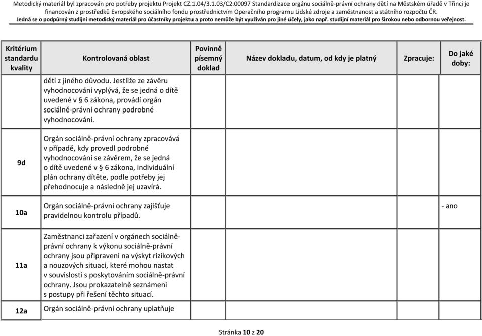 přehodnocuje a následně jej uzavírá. 10a Orgán sociálně-právní ochrany zajišťuje pravidelnou kontrolu případů.