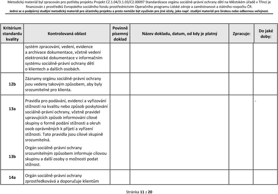 13a 13b 14a Pravidla pro podávání, evidenci a vyřizování stížností na kvalitu nebo způsob poskytování sociálně-právní ochrany, včetně pravidel upravujících způsob informování cílové skupiny o formě