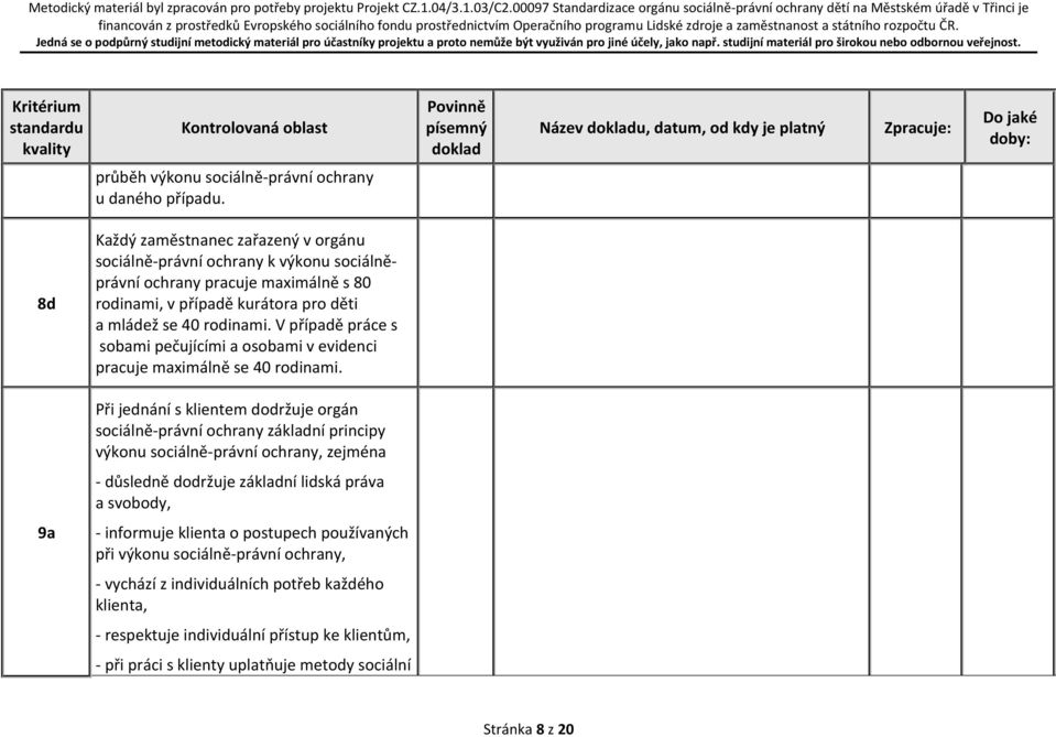 V případě práce s sobami pečujícími a osobami v evidenci pracuje maximálně se 40 rodinami.