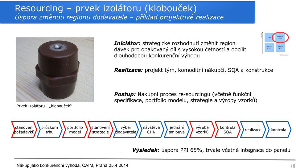 re-sourcingu (včetně funkční specifikace, portfolio modelu, strategie a výroby vzorků) Prvek izolátoru - klobouček stanovení požadavků průzkum trhu portfolio model