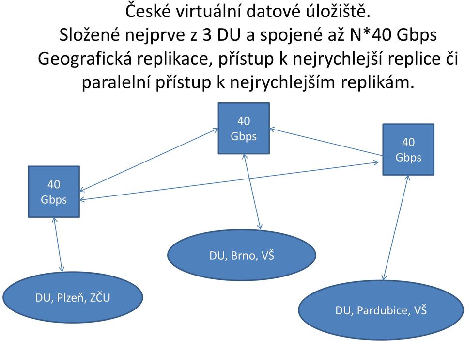 relikace, řístu k nejrychlejší relice či aralelní řístu k