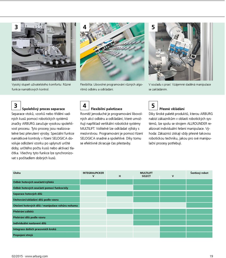 3 Spolehlivý proces separace Separace vtoků, vzorků nebo třídění vadných kusů pomocí robotických systémů značky ARBURG zaručuje vysokou spolehlivost procesu.