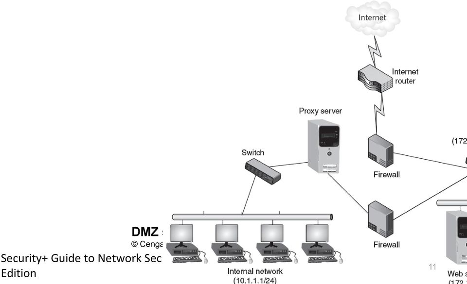 Security+ Guide to Network