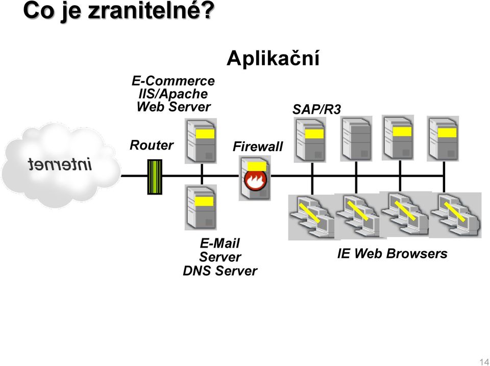 Server Router Aplikační