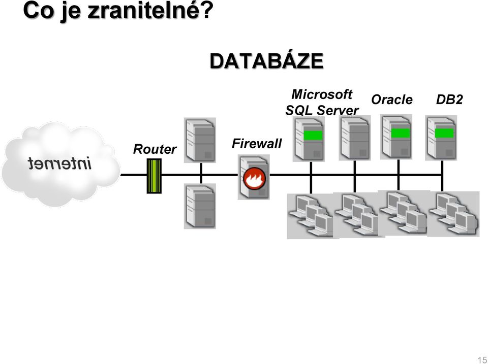 SQL Server Oracle