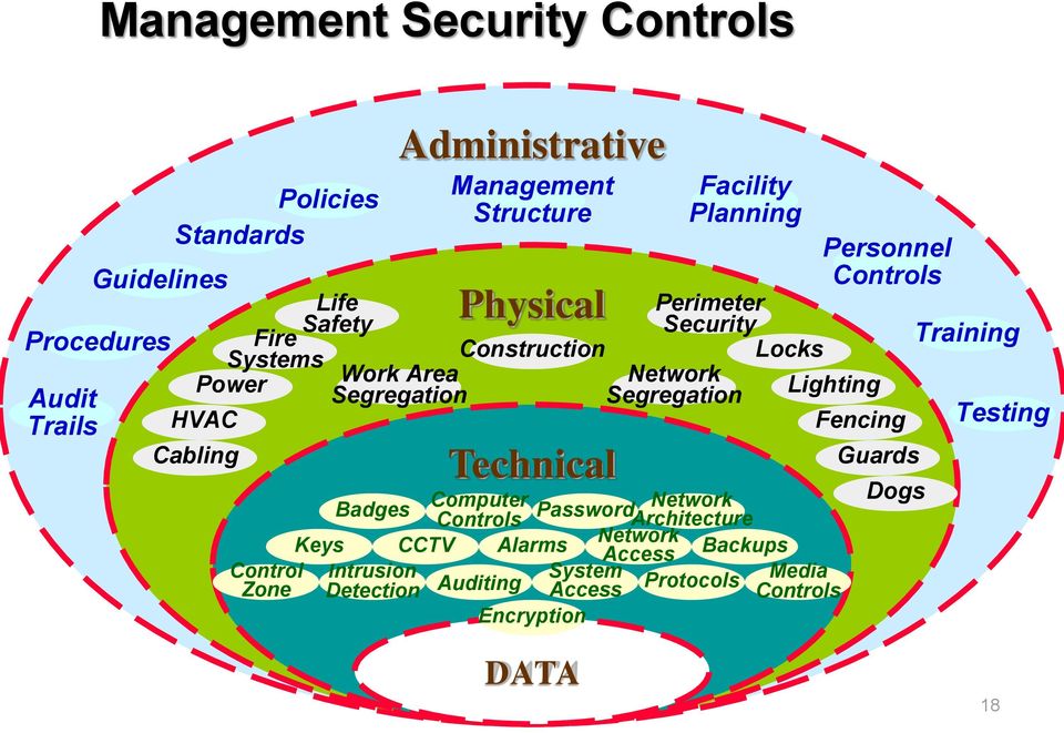 Systems HVAC Construction Lighting Fencing Locks Guards Dogs Work Area Segregation Network Segregation Cabling Perimeter Security Life